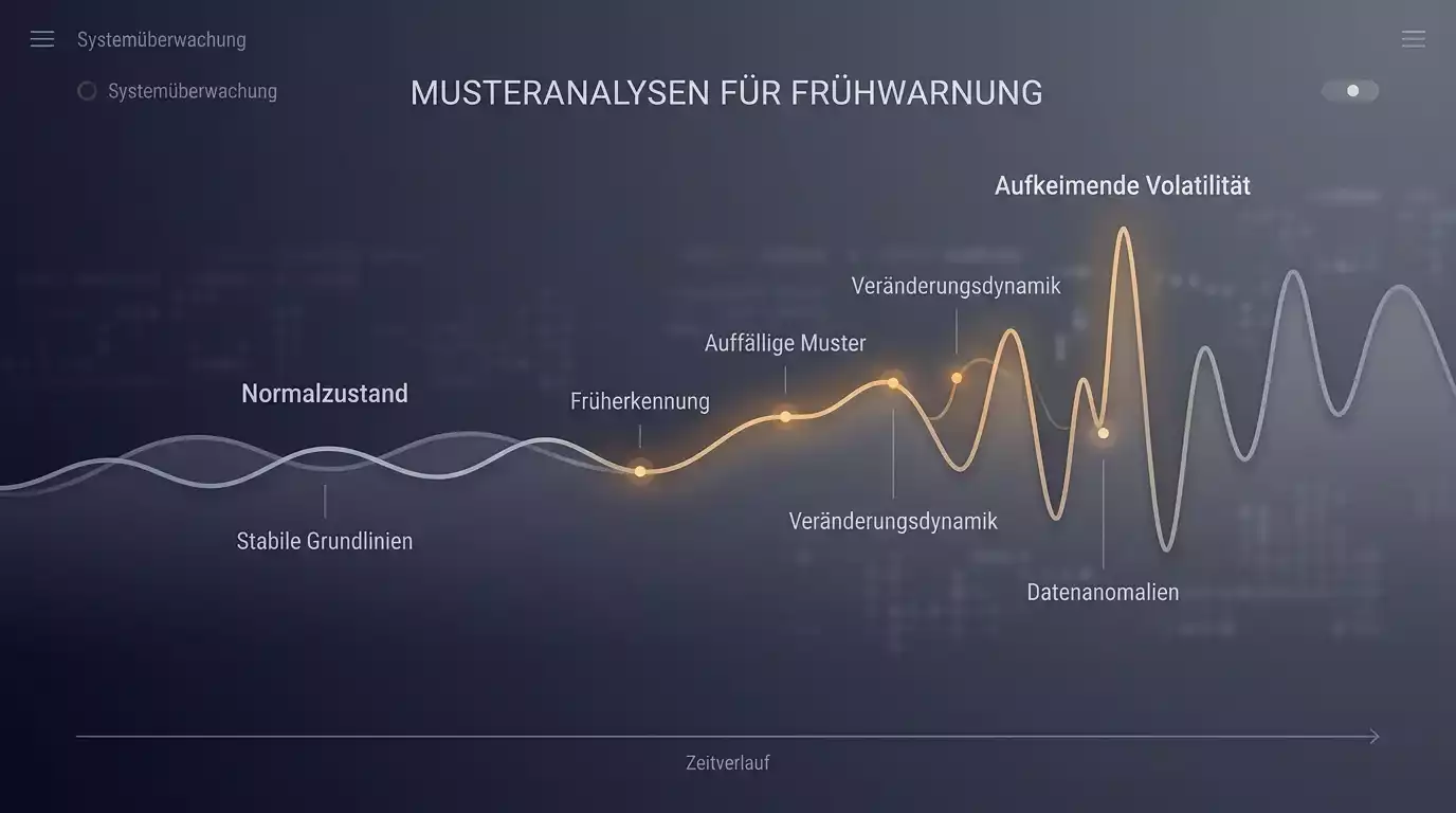 Symbolische Visualisierung der Frühwarnzeichen problematischen Spielverhaltens bei Glücksspielen